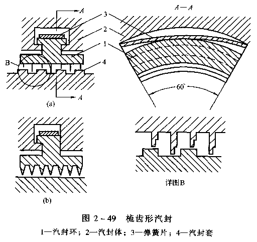 『干货』汽轮机的结构