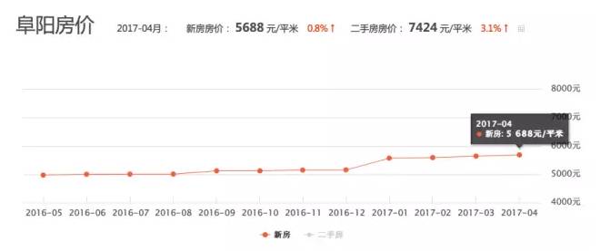 安徽人口碑怎么样_安徽人在上海口碑(2)