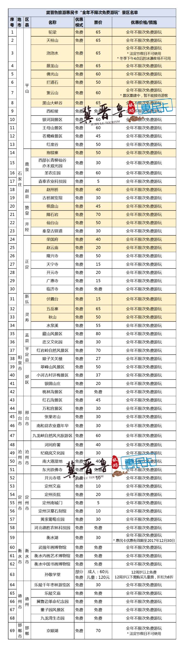 部分景点展示 下面为目前最全景区名单: →69家全年不限次免费游玩