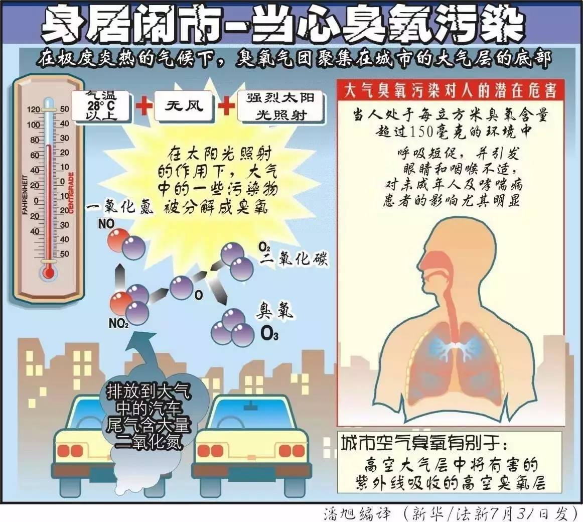 环保部副部长赵英民:近几年臭氧污染显现,vocs尚未有效控制