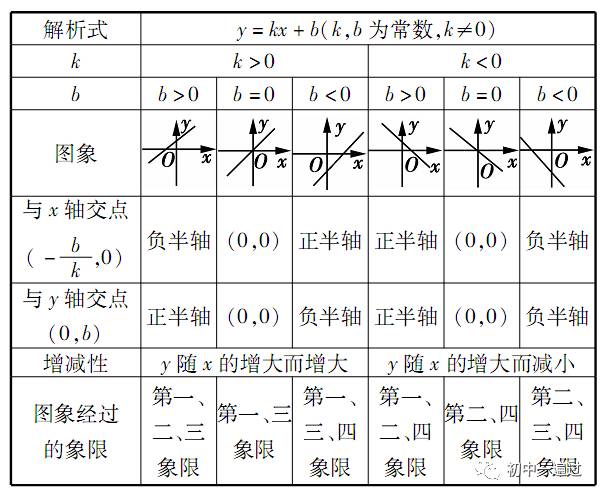 一次函数的图象和性质