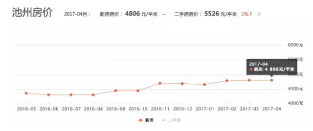 池州市人口有多少_最新统计 池州常住人口大数据在此,三县一区分别是