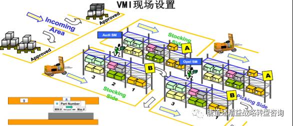 五十五期】:精益供应链之VMI供应商库存管理概