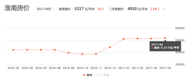 安徽人口网_安徽出生人口性别比