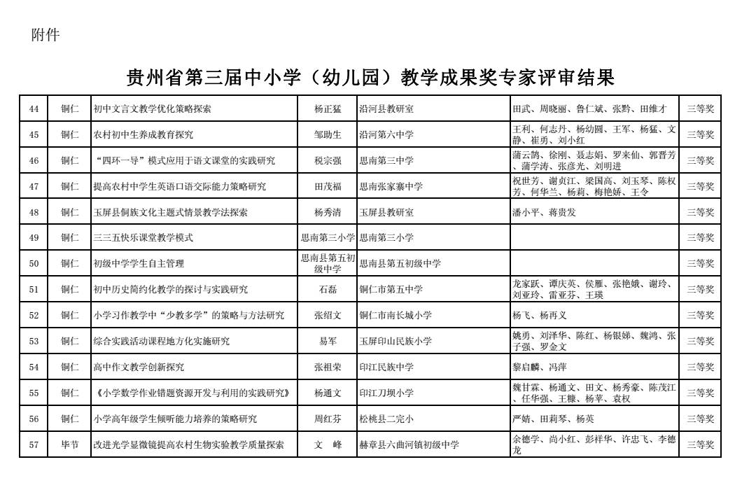 第三届贵州省中小学(幼儿园)教学成果奖评审结果公示