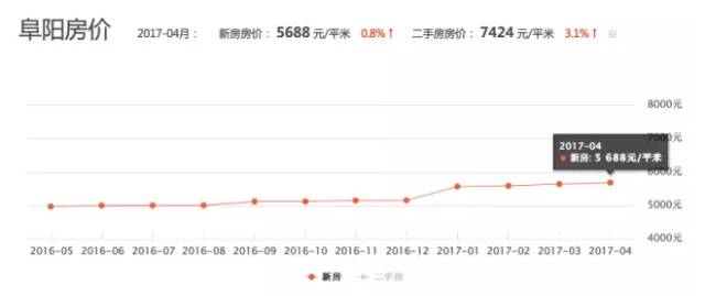 池州市人口有多少_最新统计 池州常住人口大数据在此,三县一区分别是