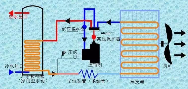 空气源热泵原理,结构及分类
