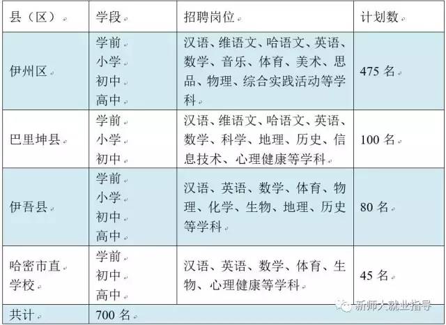 新疆现在人口多少人(2)