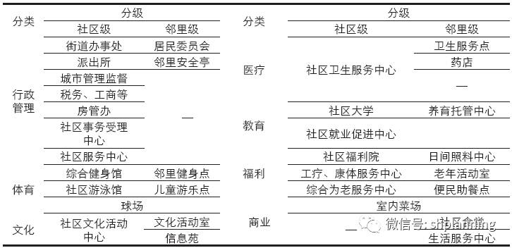 人口服务半径_服务半径分析图(2)