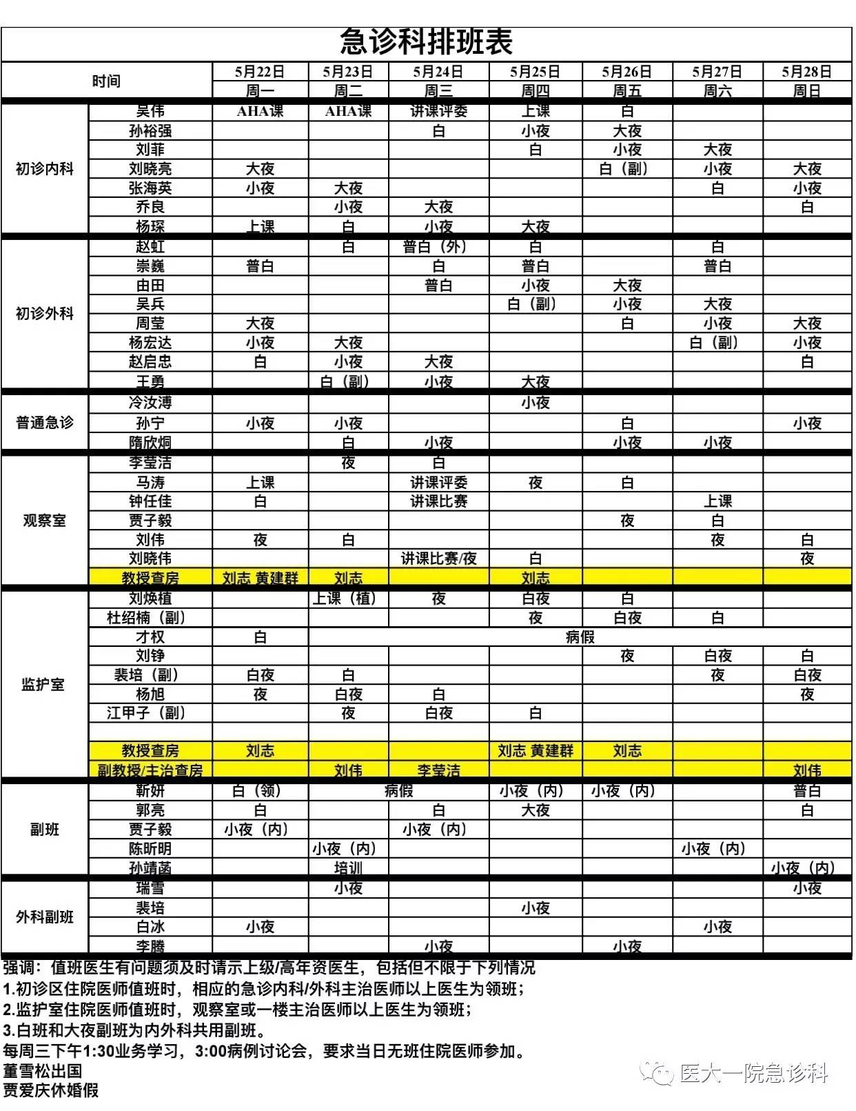 22-05.28急诊科医生组排班表