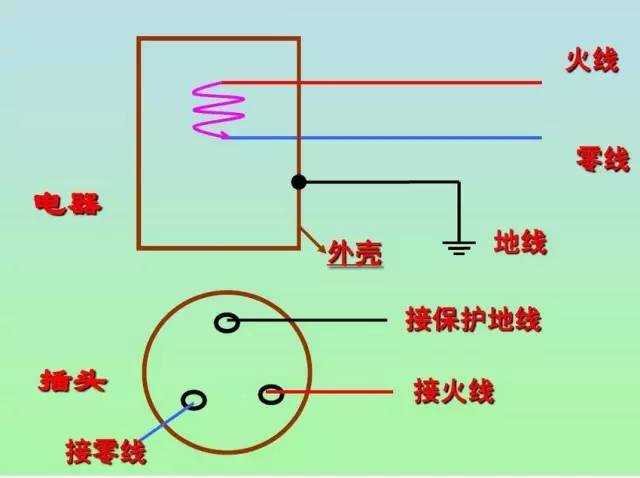 细说零线和火线的错误接法,对的要会,错的也要懂!