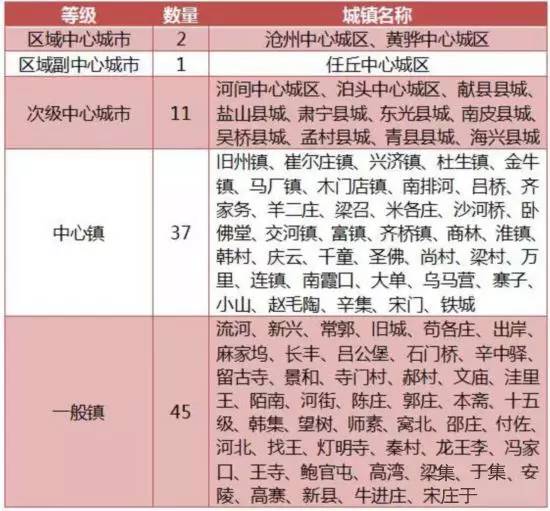 燕郊总人口_重磅 燕郊开发区道路交通及交通管理专项规划出台(3)