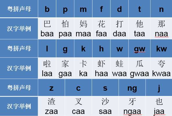汉语是一门缺陷语言