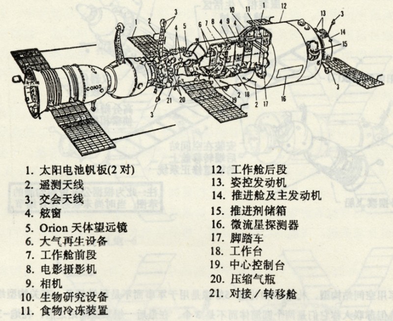 但是,自从联盟-11上的3名航天员在离开礼炮-1返回地球过程中丧生以后