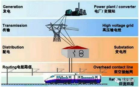 工程师联盟科普系列 | 高铁,是怎样供电的,你知道吗?