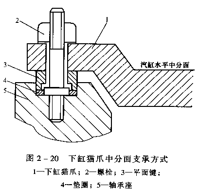 『干货』汽轮机的结构