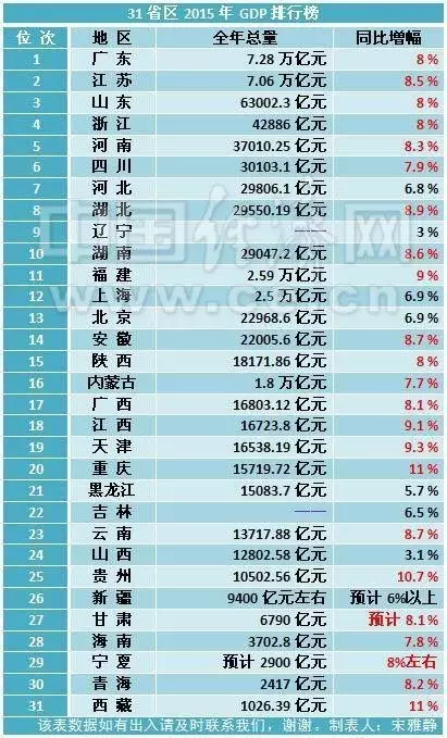 gdp攻地炮_中国gdp增长图