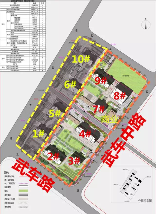 一周规划:武昌滨江商务区将再添700余套江景豪宅