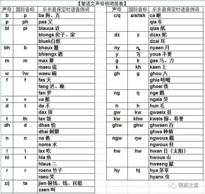 黎语人口_人口普查