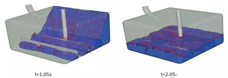 技术| ansys fluent 多相流模型