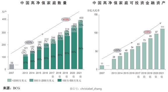 鸡蛋gdp