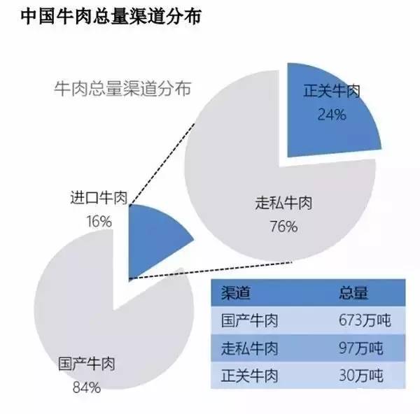 中国引入人口_土豆引入中国(3)