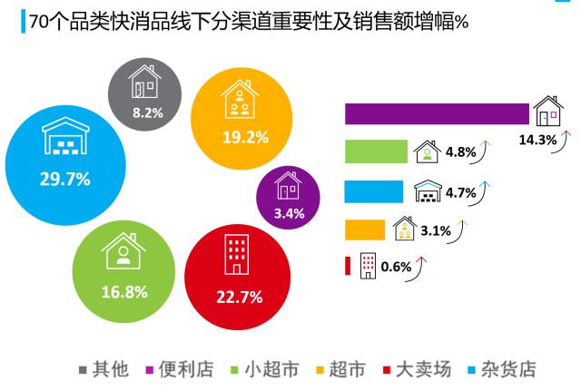 2017年第一季度中国消费者信心指数重磅发布!