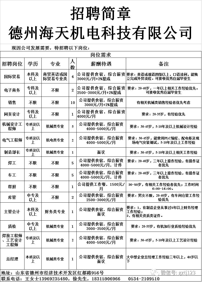 德州会计招聘_德州最新招聘信息8月12日(4)