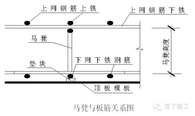 有柱帽的板筋搭接位置是怎么算_大腿位置有什么筋