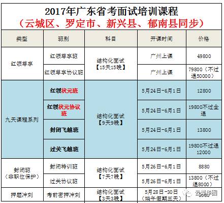 2018广东省地方税务系统公务员考试面试资格