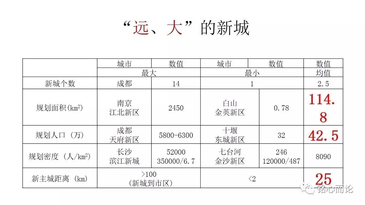 政治经济学相对过剩人口计算