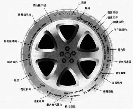 轮胎原来是这些原材料构成的_搜狐汽车_搜狐