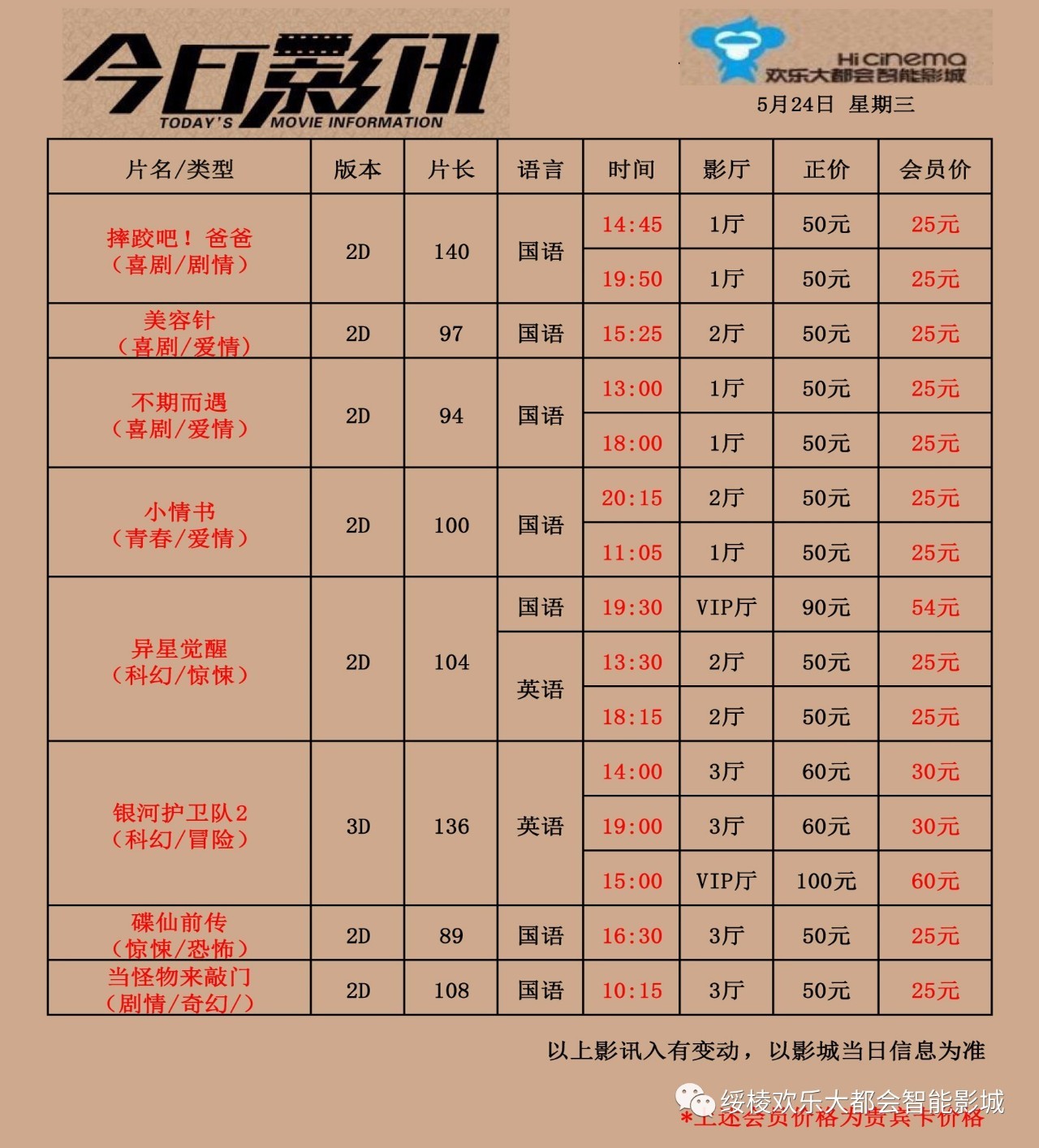 欢乐大都会智能影城5月24日影讯!