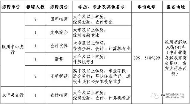 宁夏人口表_宁夏回族人口分布