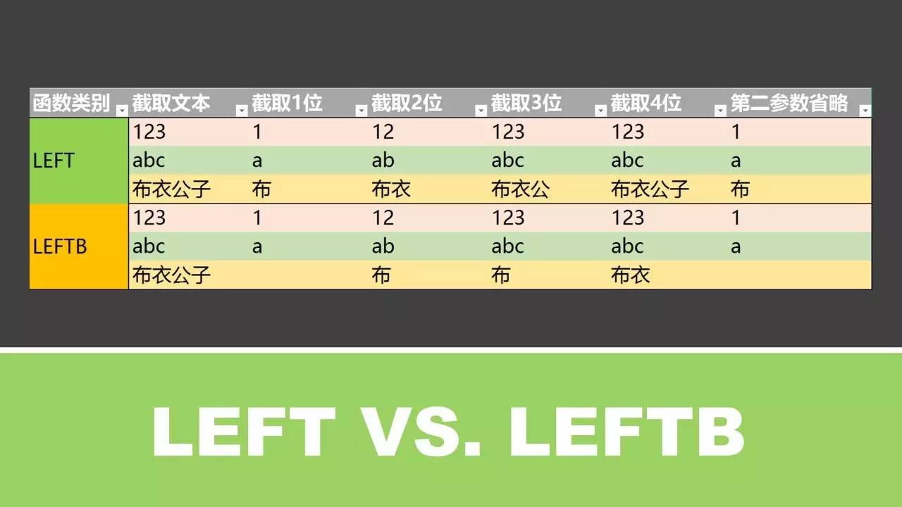 Excel016-文本截取函数三剑客-LEFT