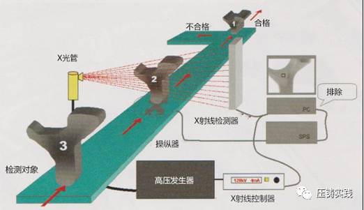 x射线工作原理是什么_白带是什么图片(3)