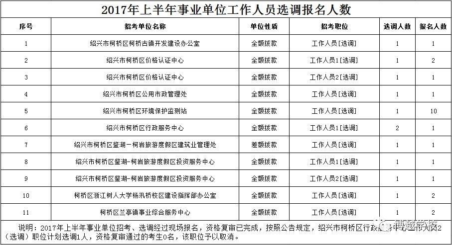 柯桥区人口数量_新闻早知道丨109.89万人!柯桥区第七次全国人口普查主要数据出