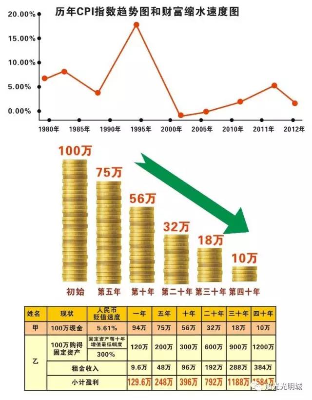 咸阳人口数量_咸阳机场图片(3)