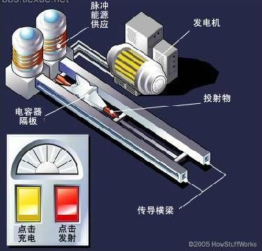 【天风^趣军工 第1期】一文带您深度解读高端装备之航母电磁弹射器