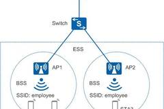 【wlan从入门到精通之常用语】第十六期-bss和ess