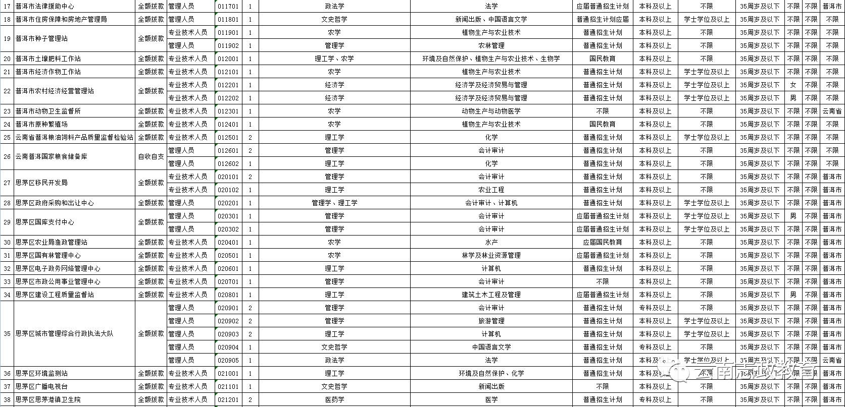 普洱人口_2018年普洱茶行业趋势汇总 茶人必读