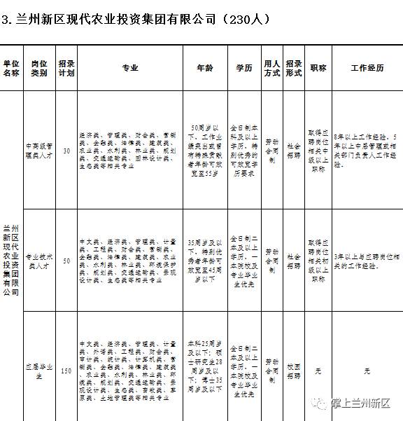 兰州新区常住人口2020总人数_兰州新区饶立坤