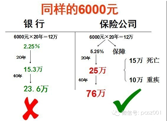 最详细的草帽图和t型图解析保险的功用和意义,了解