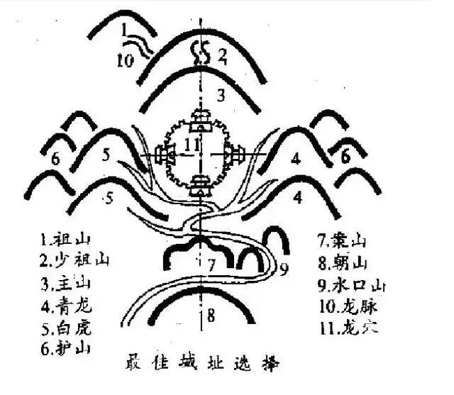 风水基本理论入门知识 (风水基本理论知识)