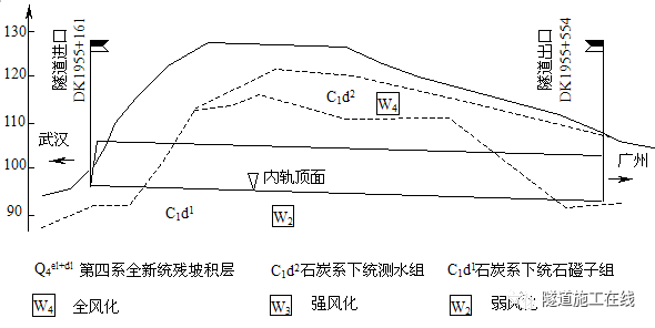 狮公岩二号隧道纵断面图