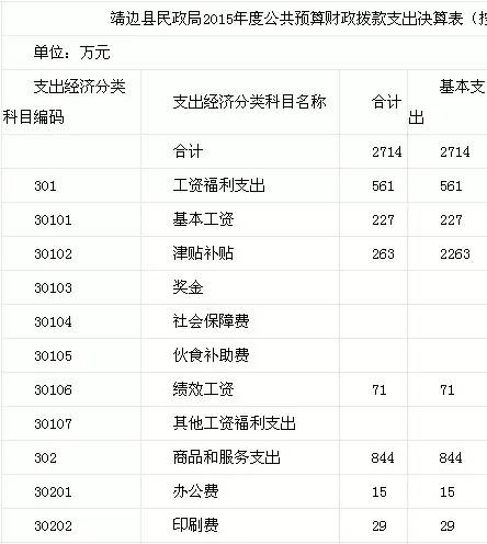 关于网络反映靖边县民政局'天价'物业管理费