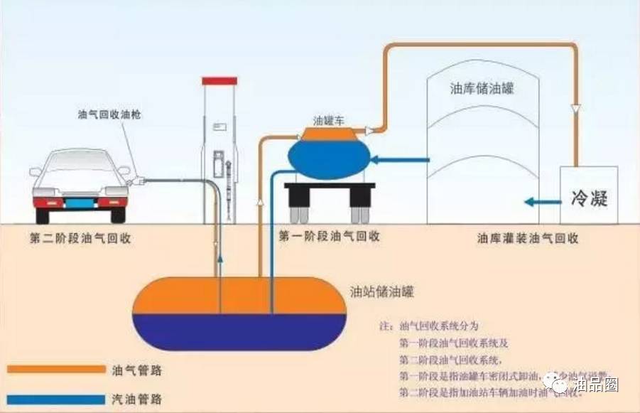 加油站年度工作计划