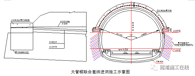 浅埋偏压隧道施工技术下