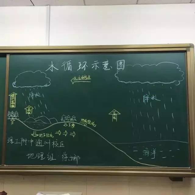 会流口水…张宇航 初三英语又是一位徒手画中国地图的高能地理老师!