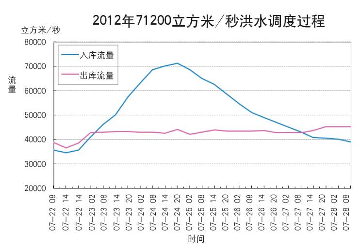 三峡大坝gdp计入哪里去回答_国内三大禁地 一个找不到,一个炸不烂,一个无法确定(2)